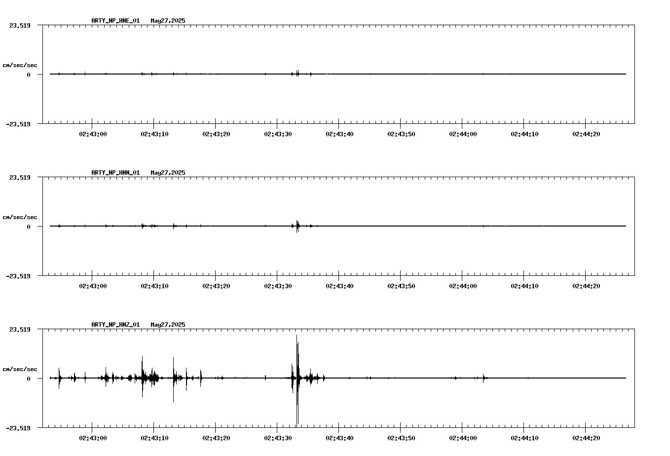 waveform image
