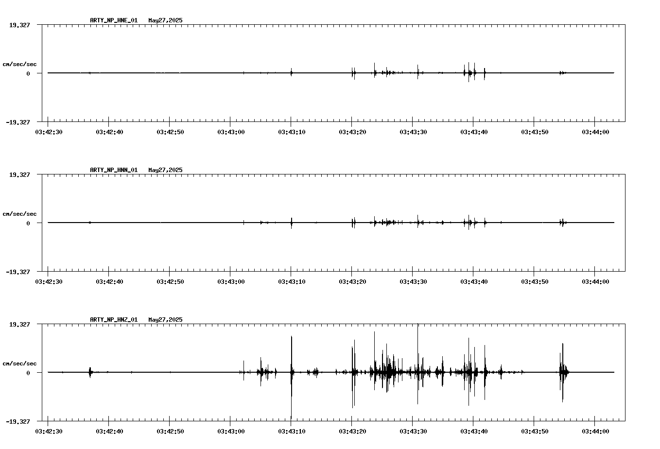 waveform image