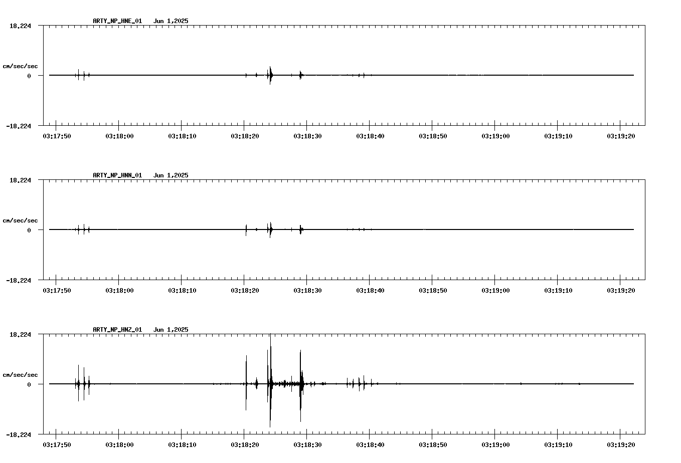 waveform image