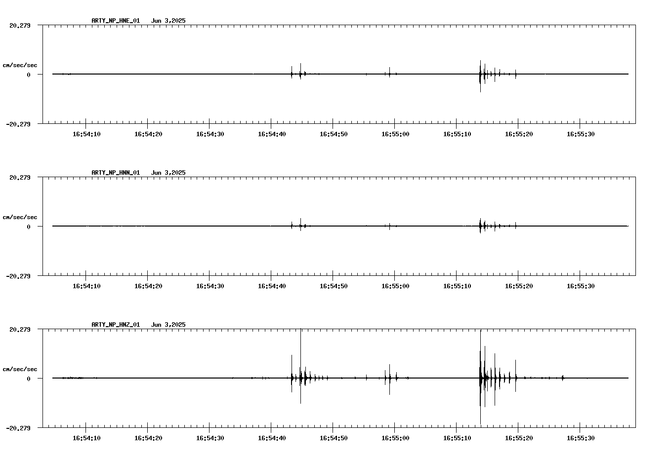 waveform image