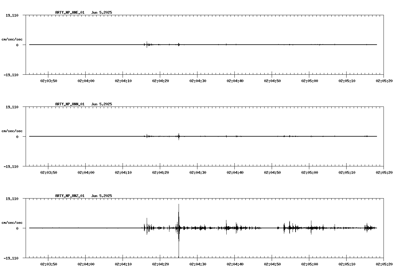 waveform image