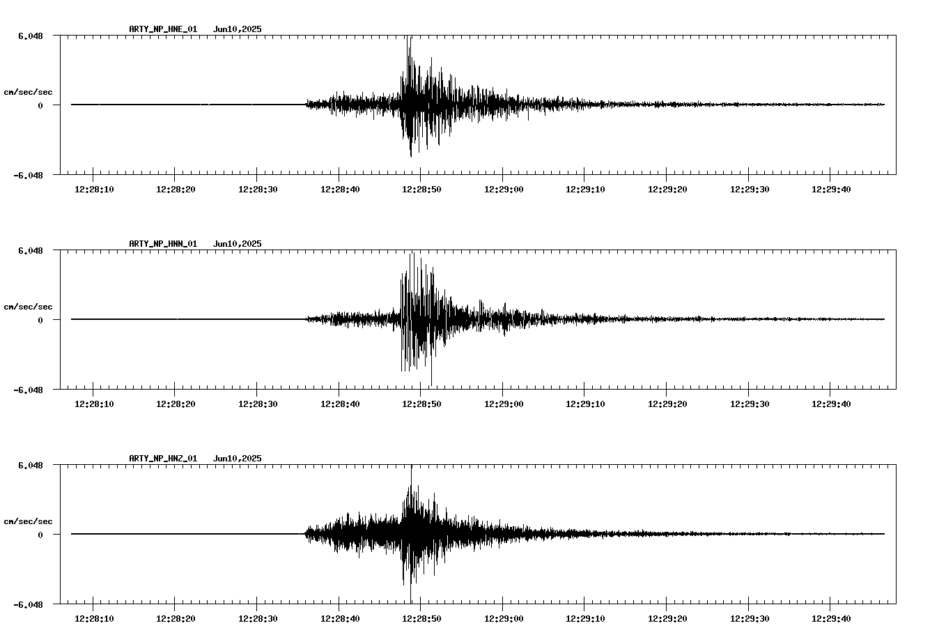 waveform image