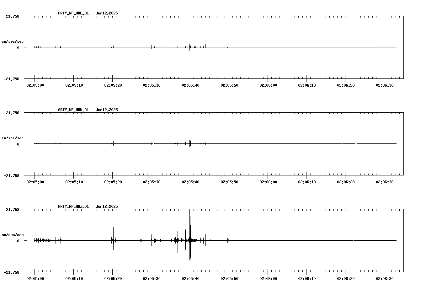waveform image