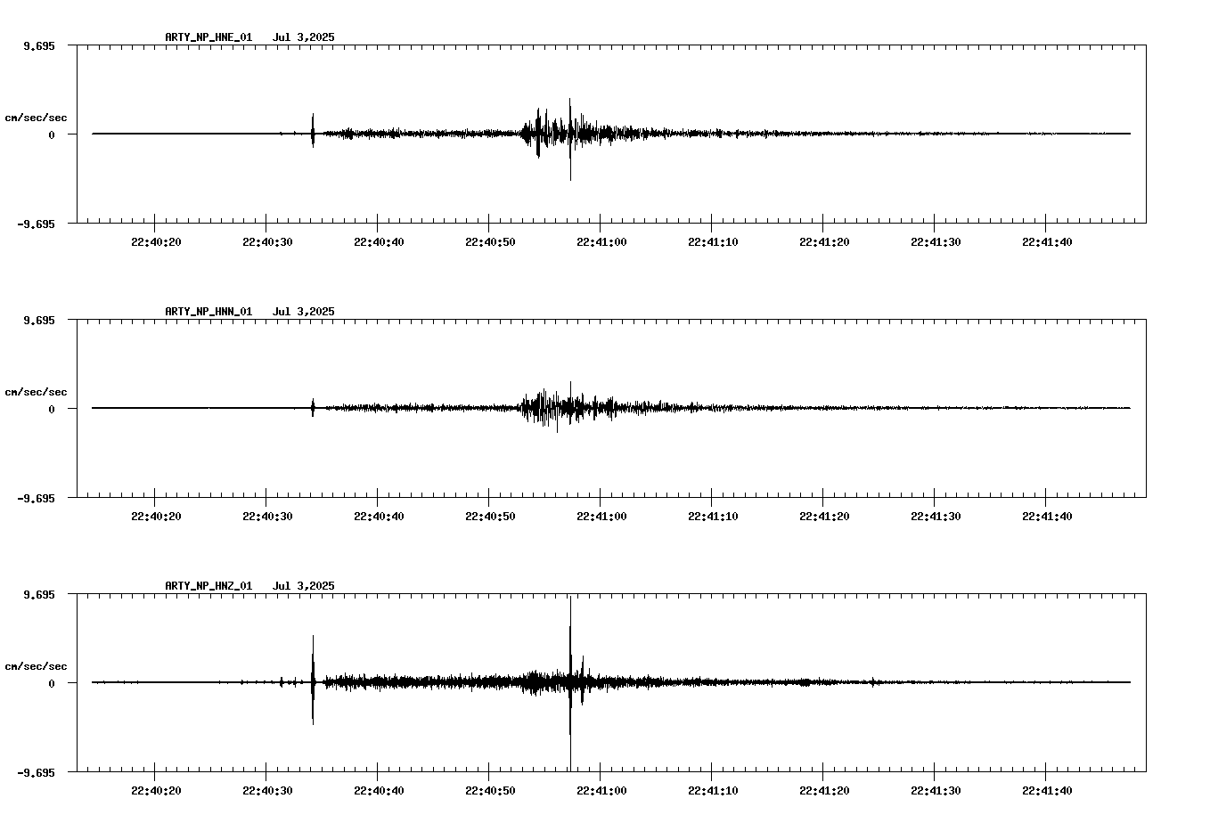 waveform image