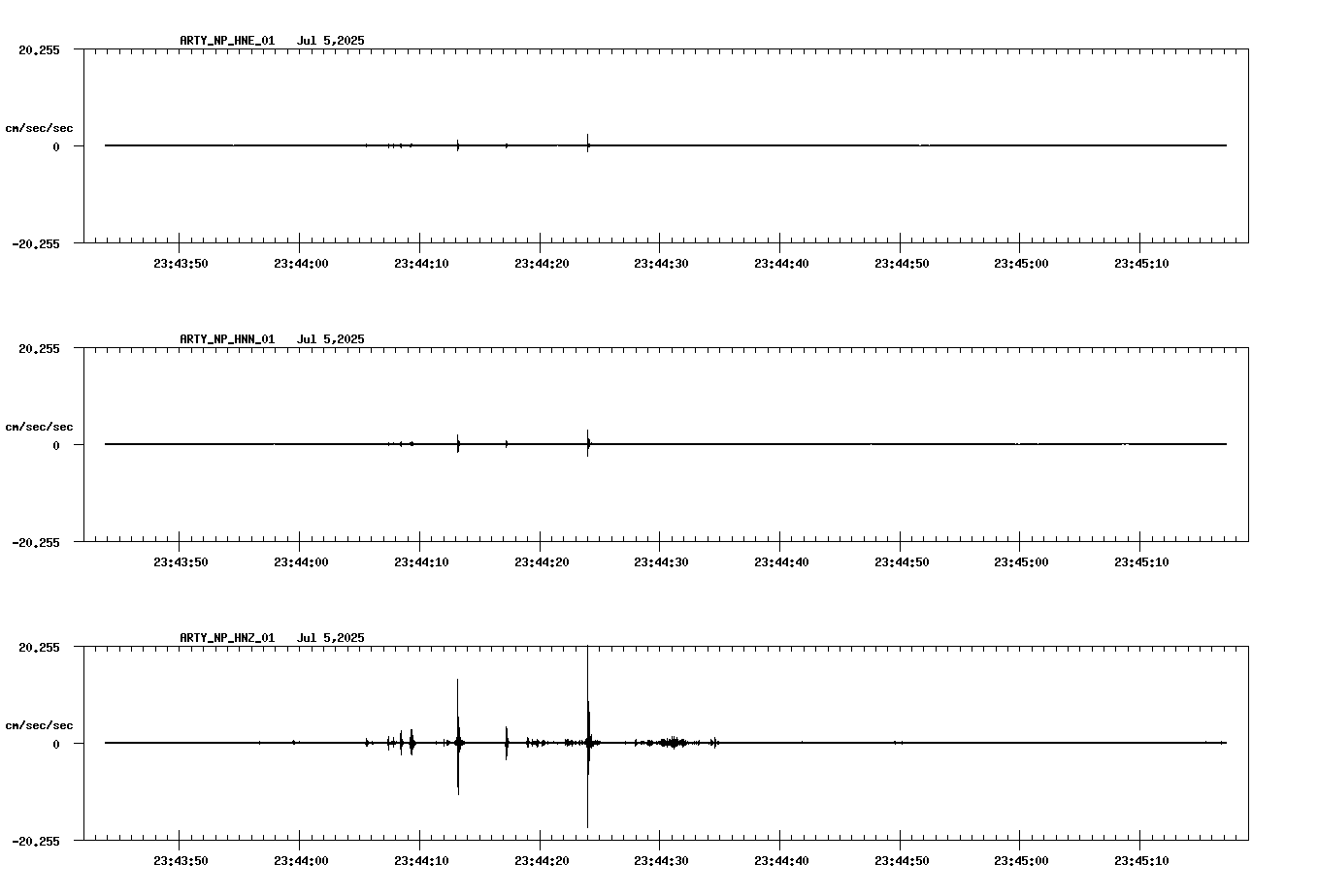 waveform image