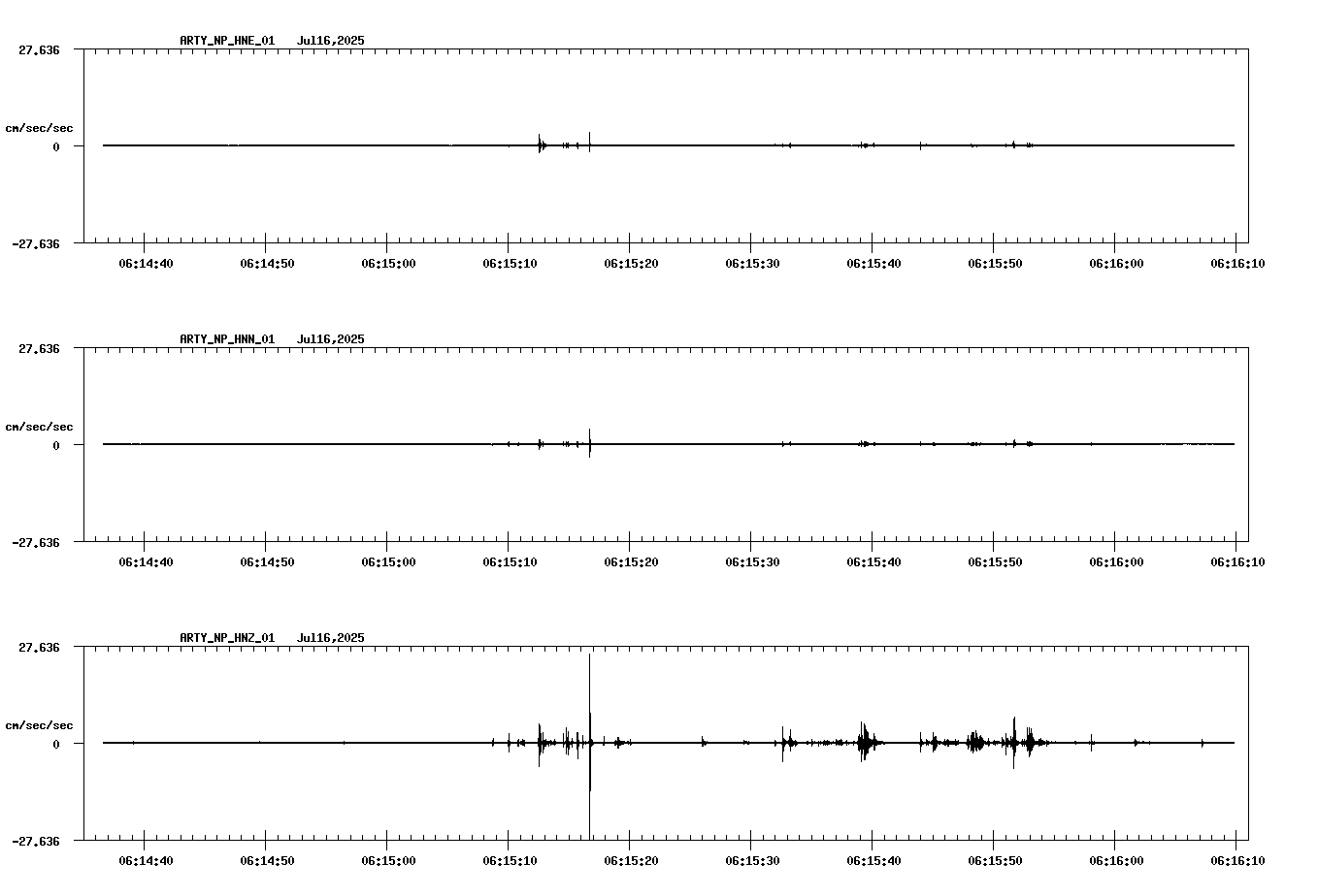 waveform image