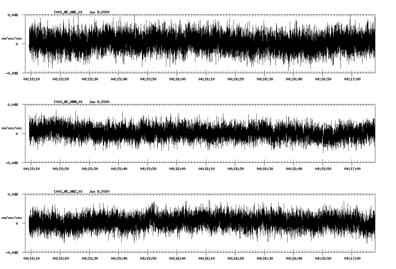 waveform image