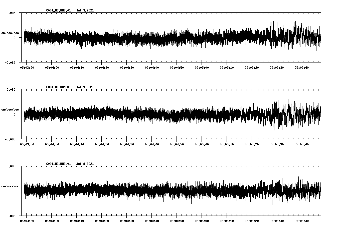 waveform image