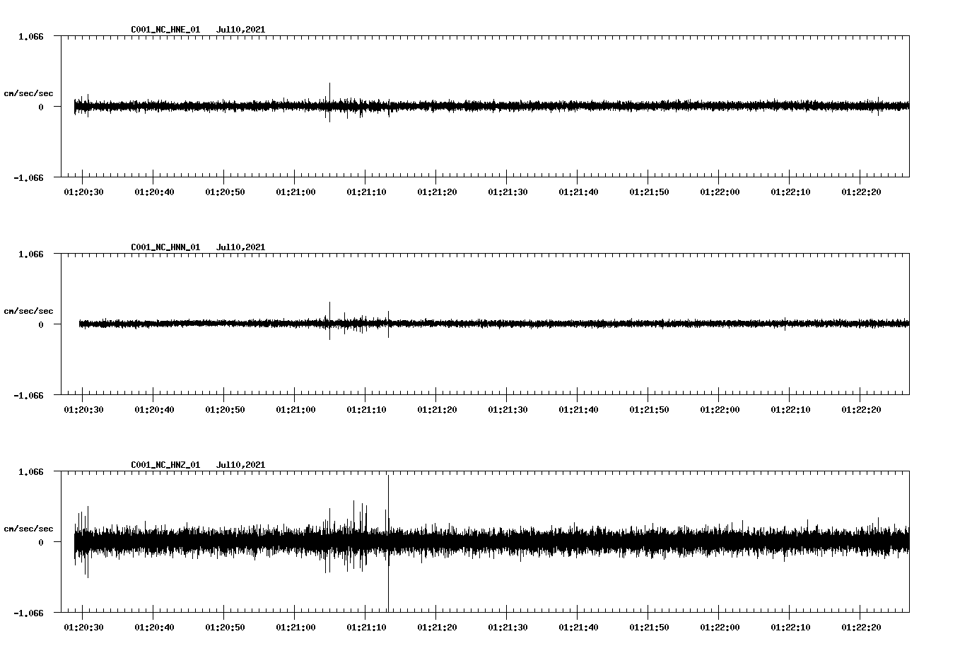 waveform image