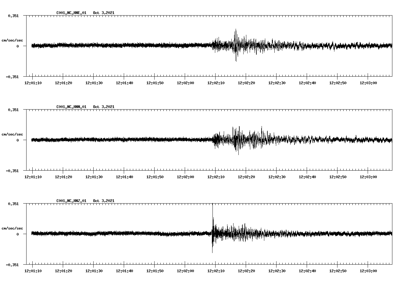 waveform image
