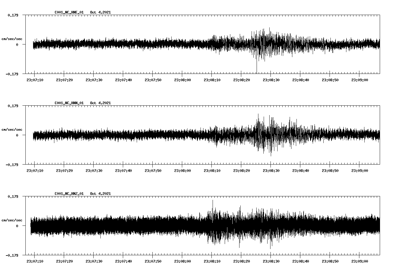 waveform image