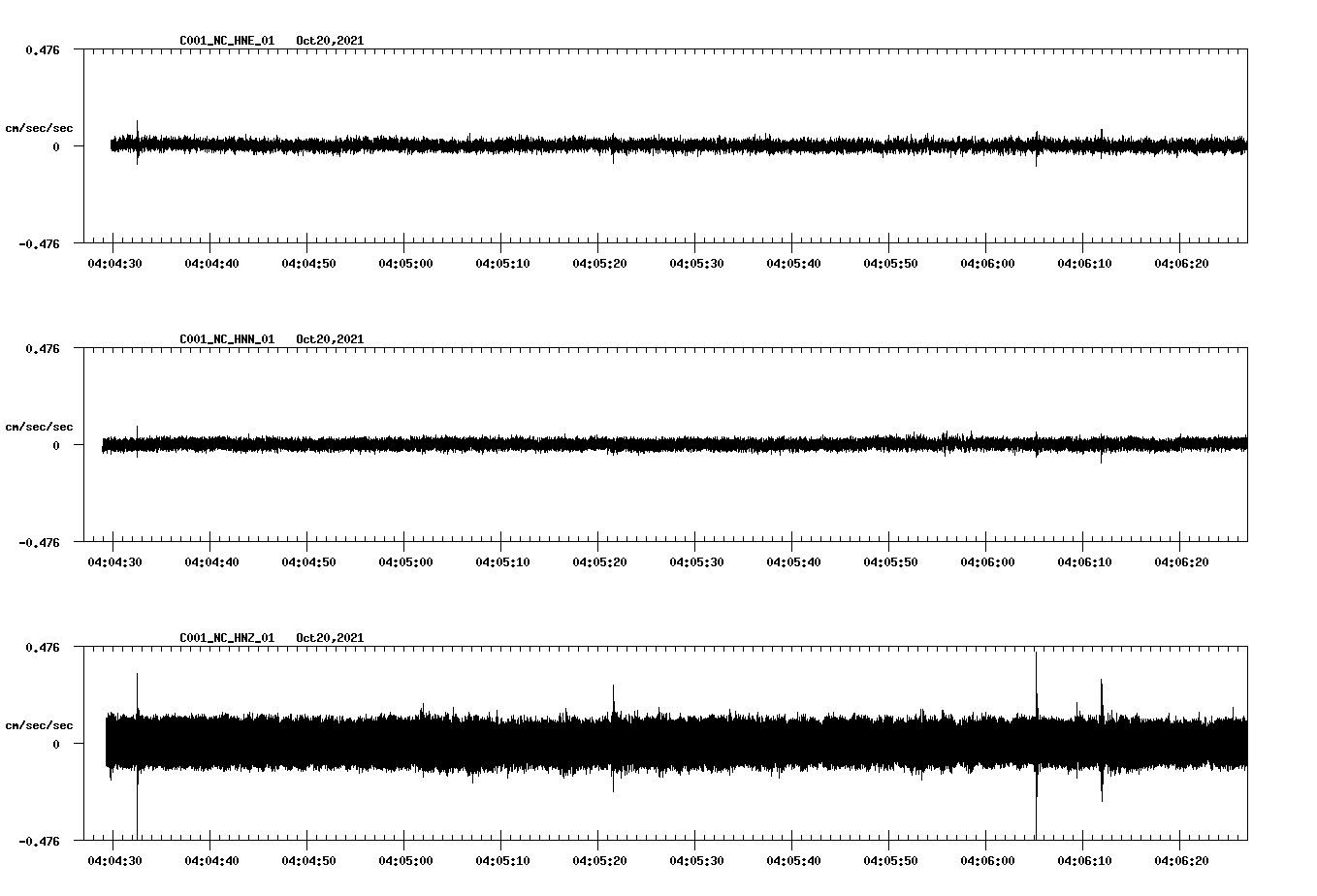 waveform image