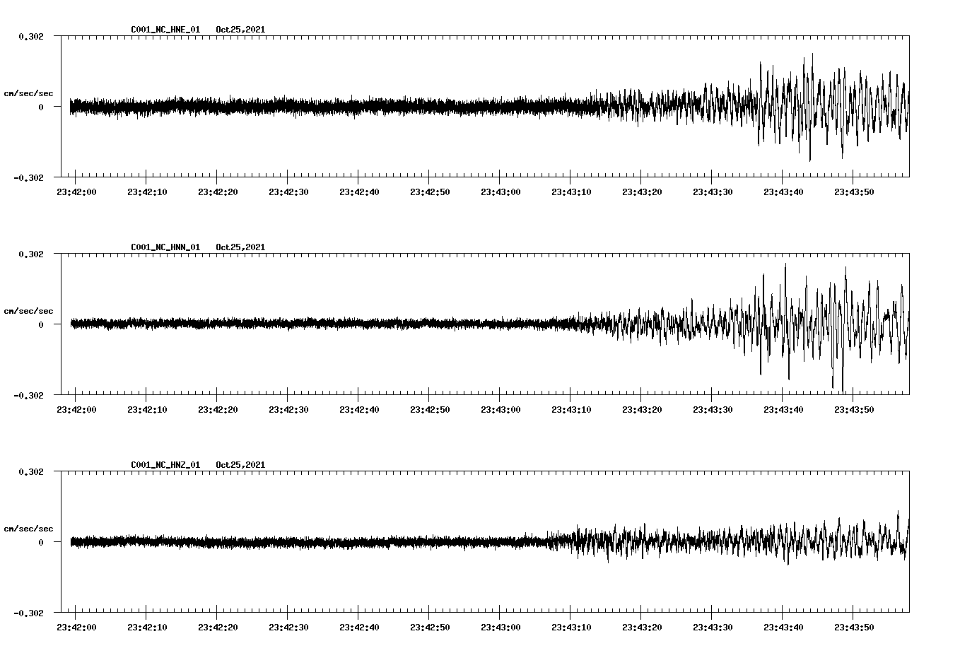 waveform image