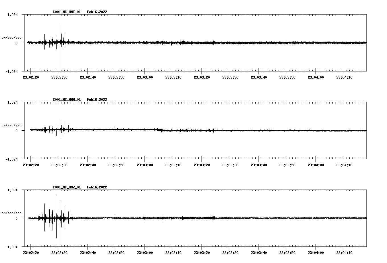 waveform image