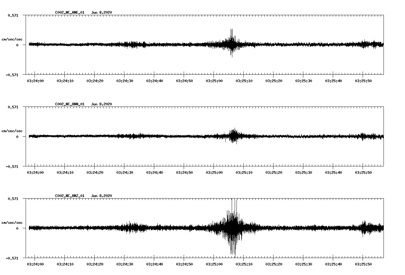 waveform image