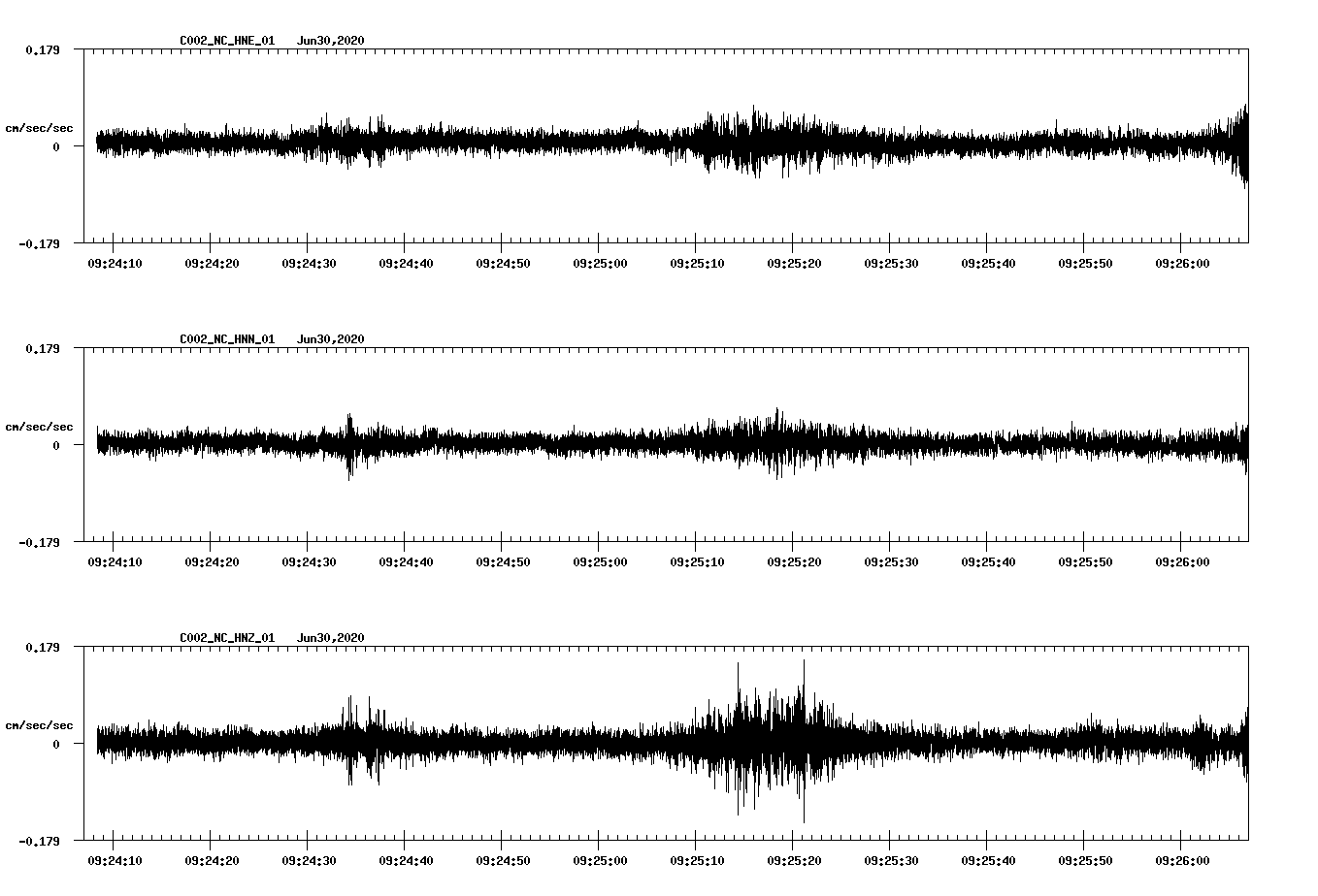 waveform image