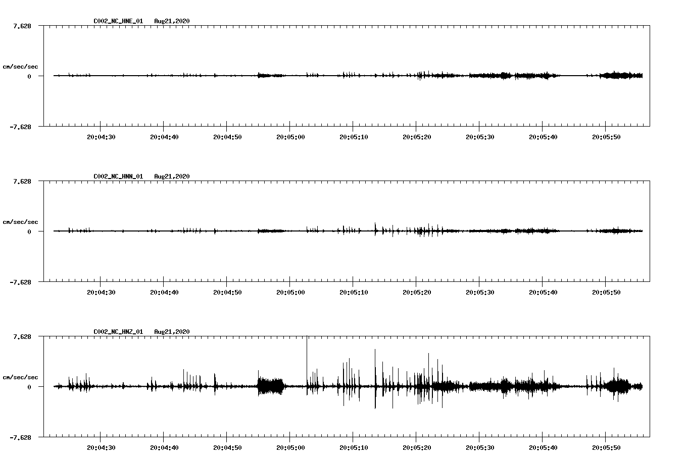 waveform image