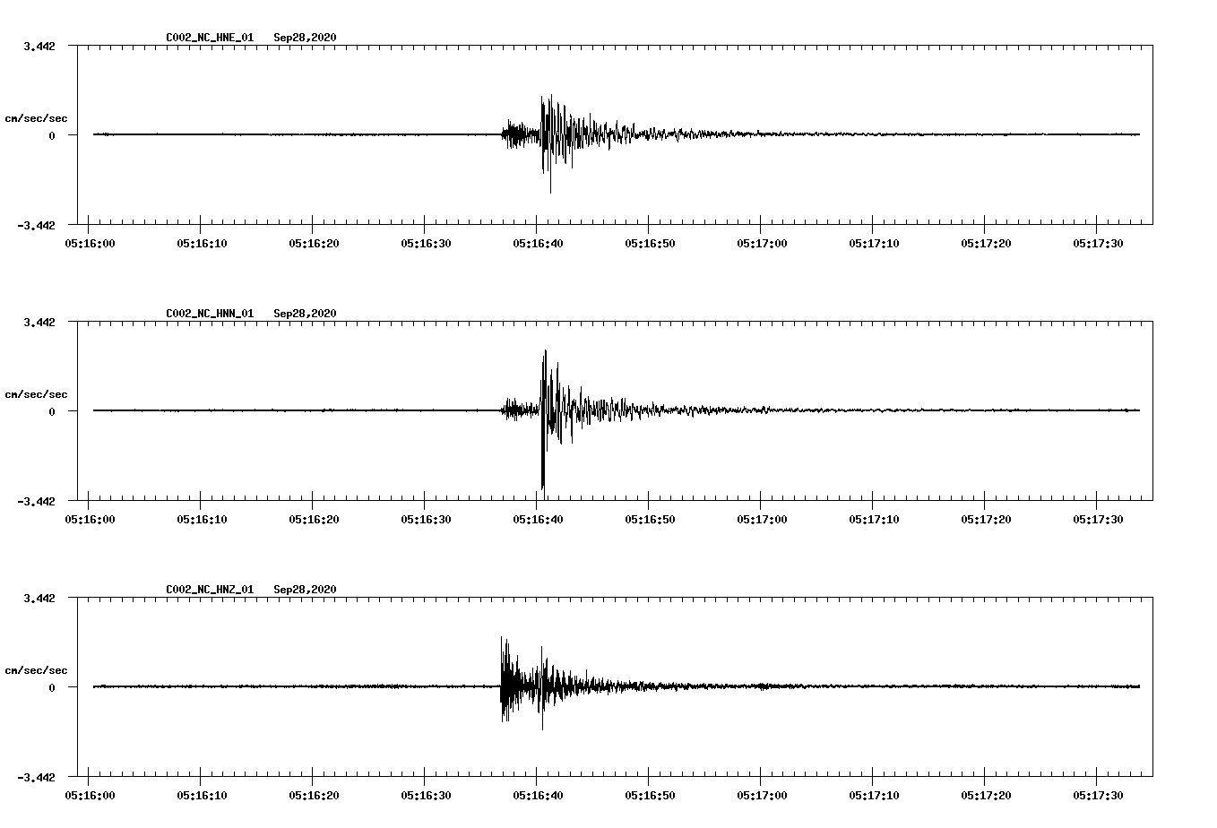 waveform image