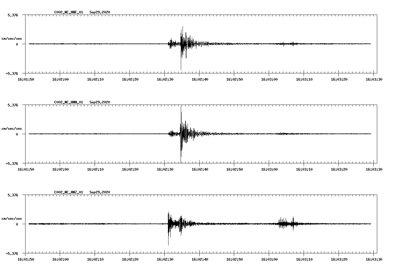 waveform image
