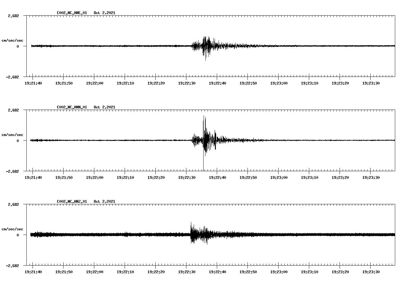 waveform image