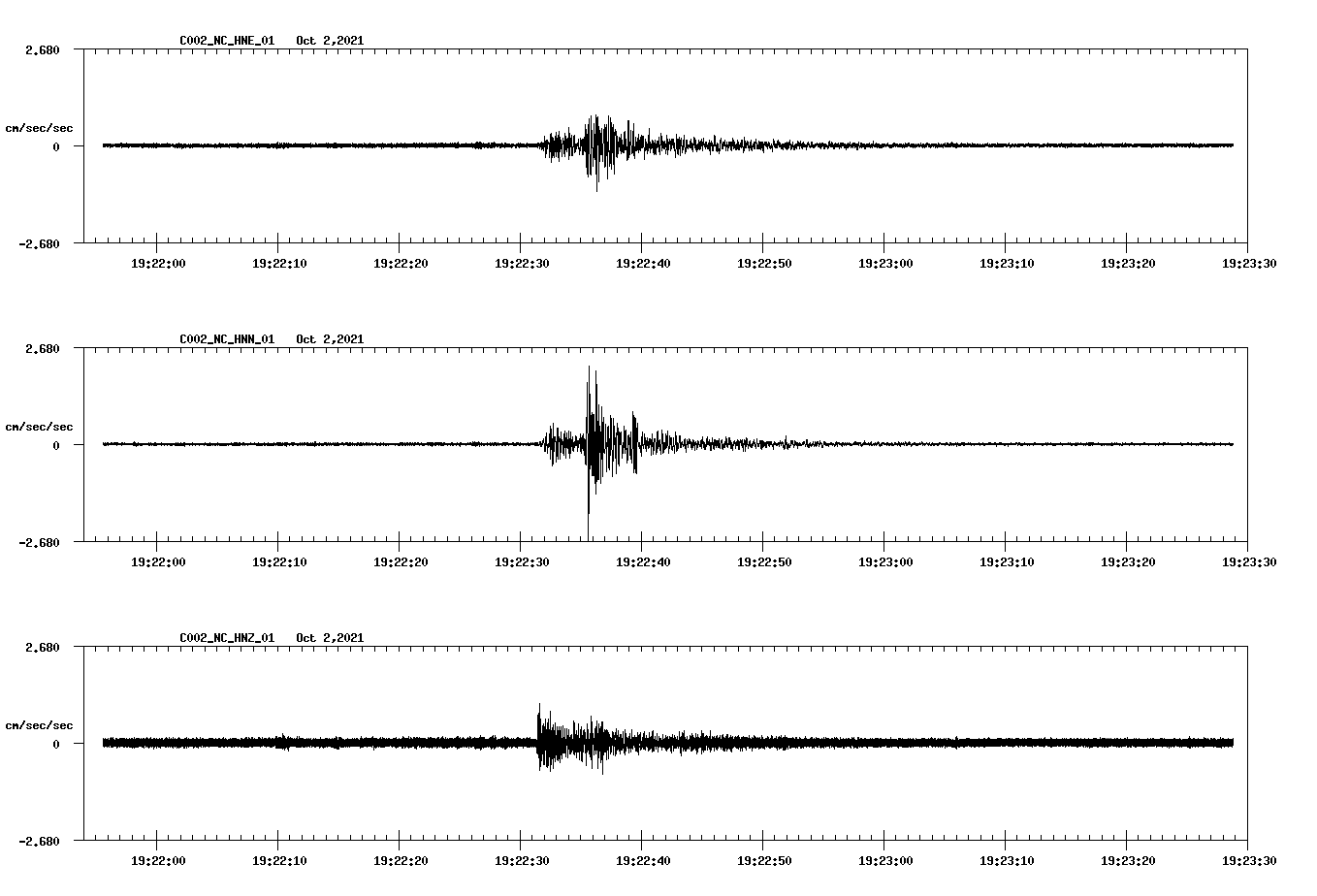 waveform image
