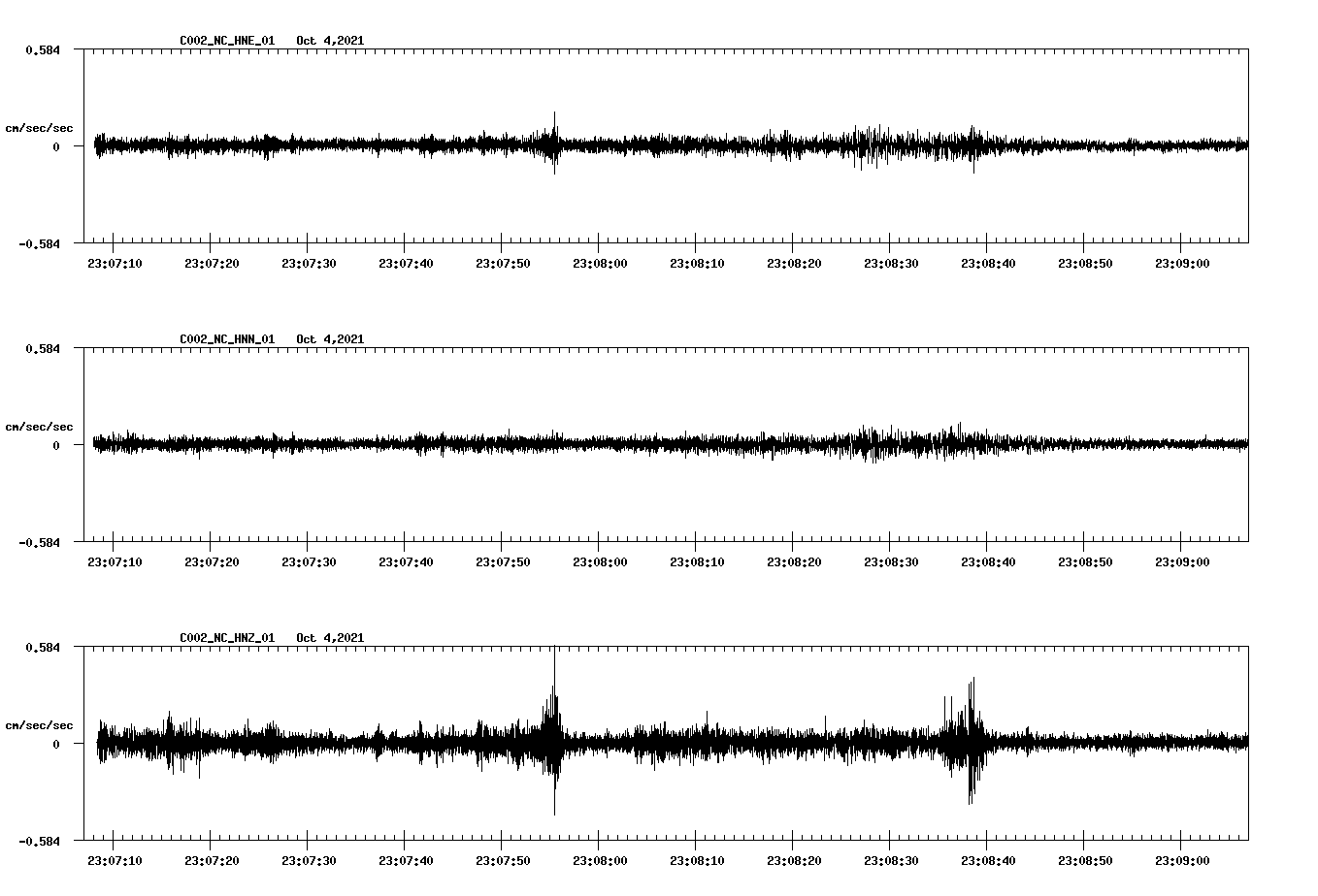 waveform image