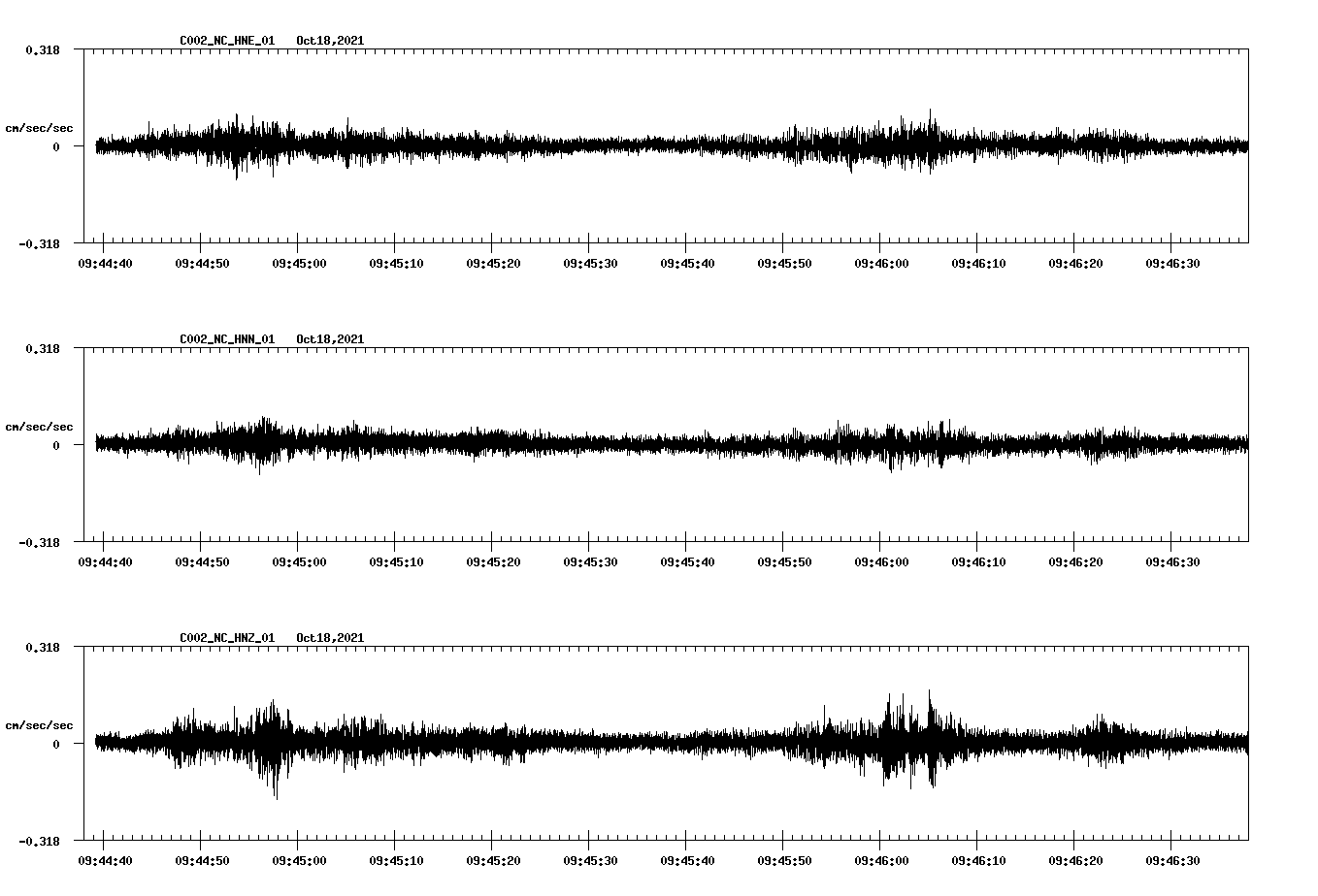 waveform image