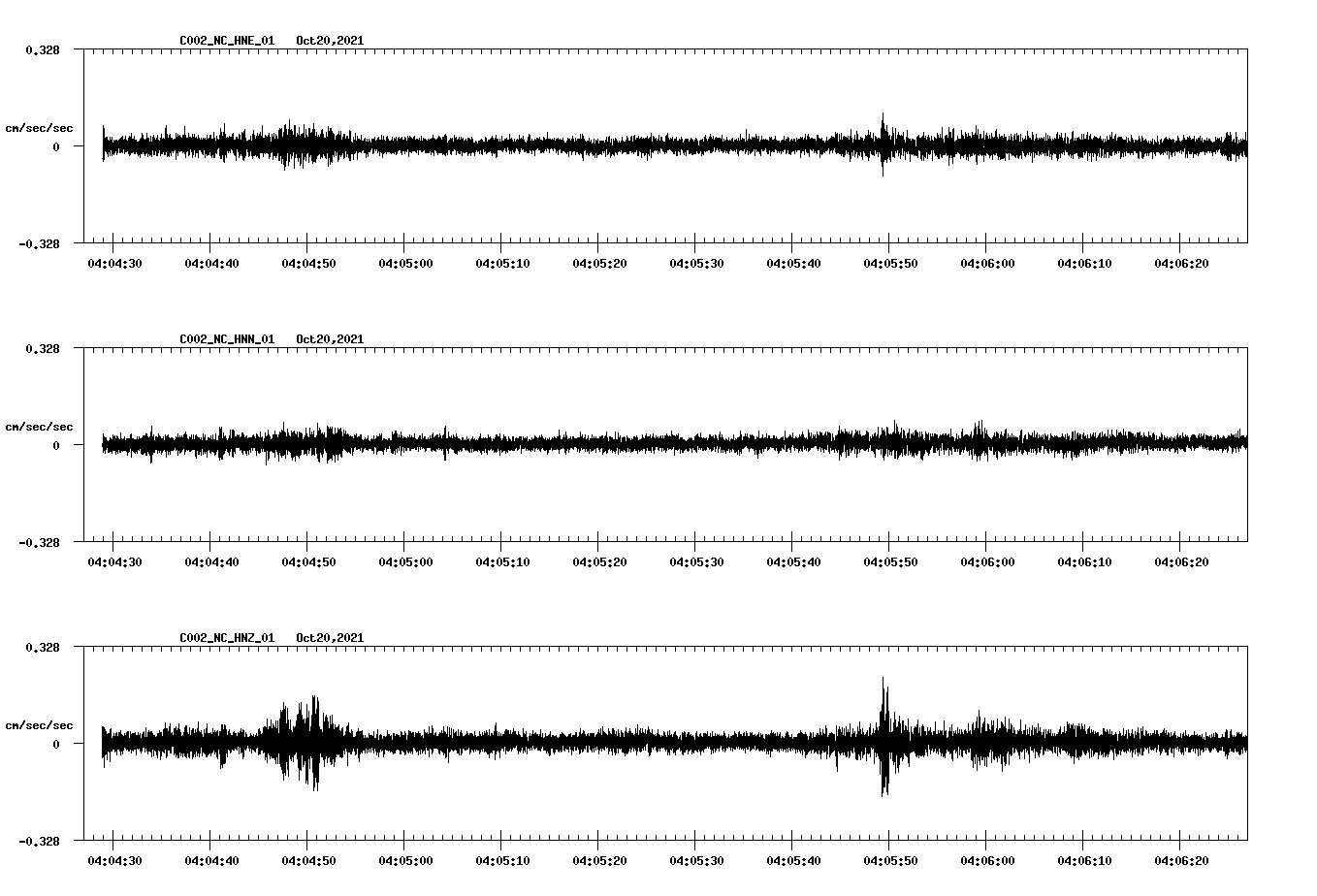 waveform image