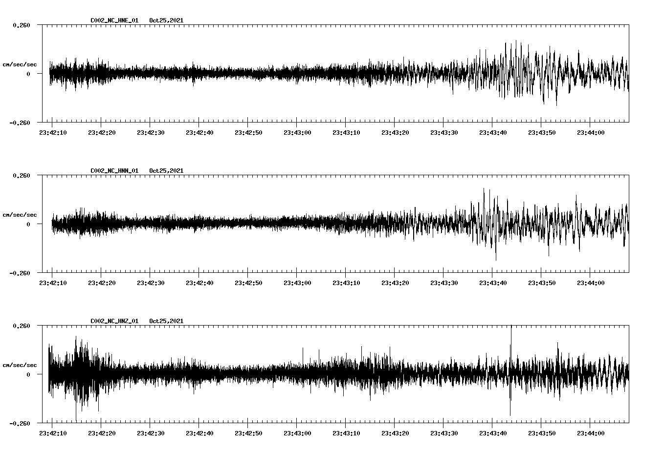 waveform image