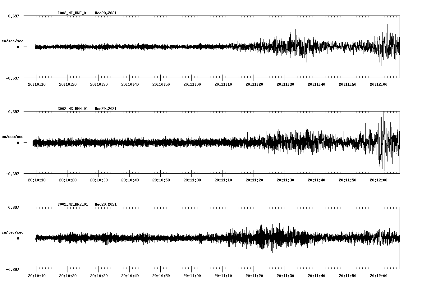 waveform image