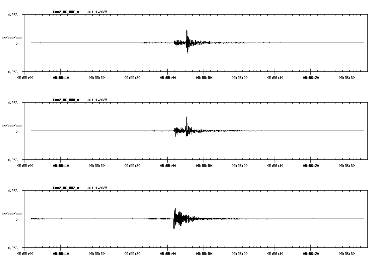 waveform image
