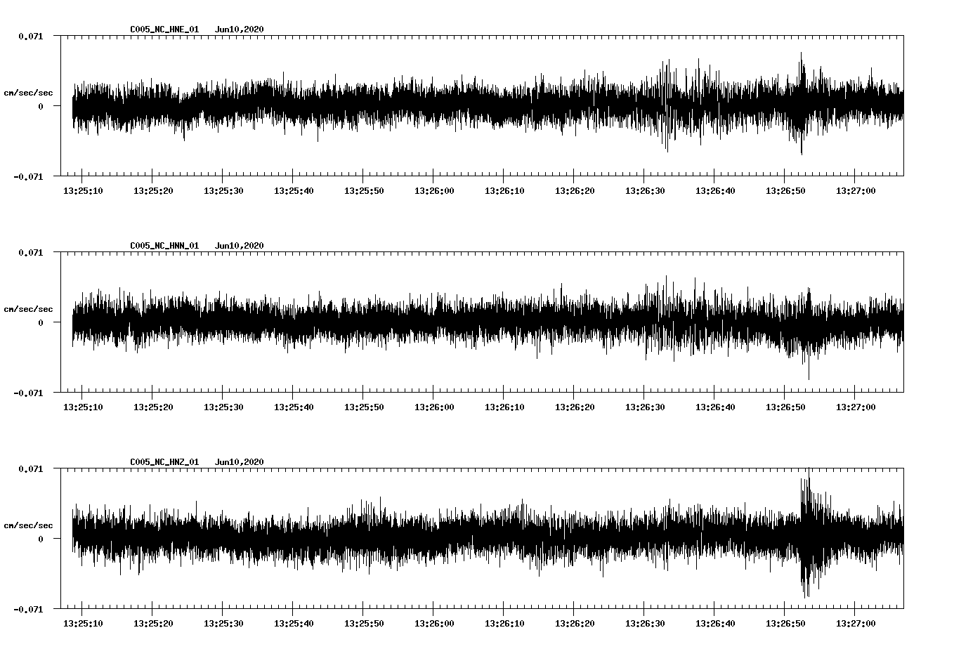 waveform image