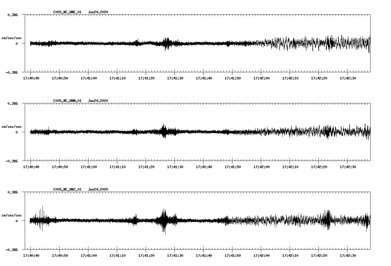 waveform image