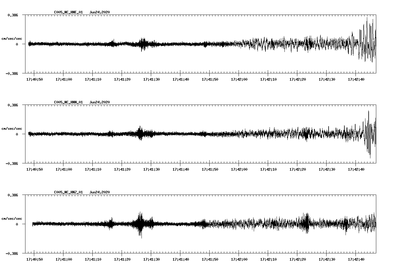 waveform image