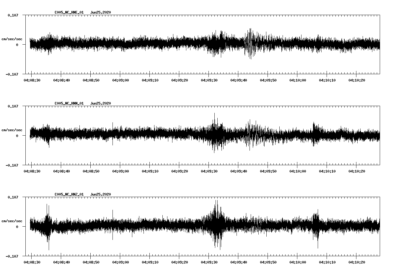 waveform image