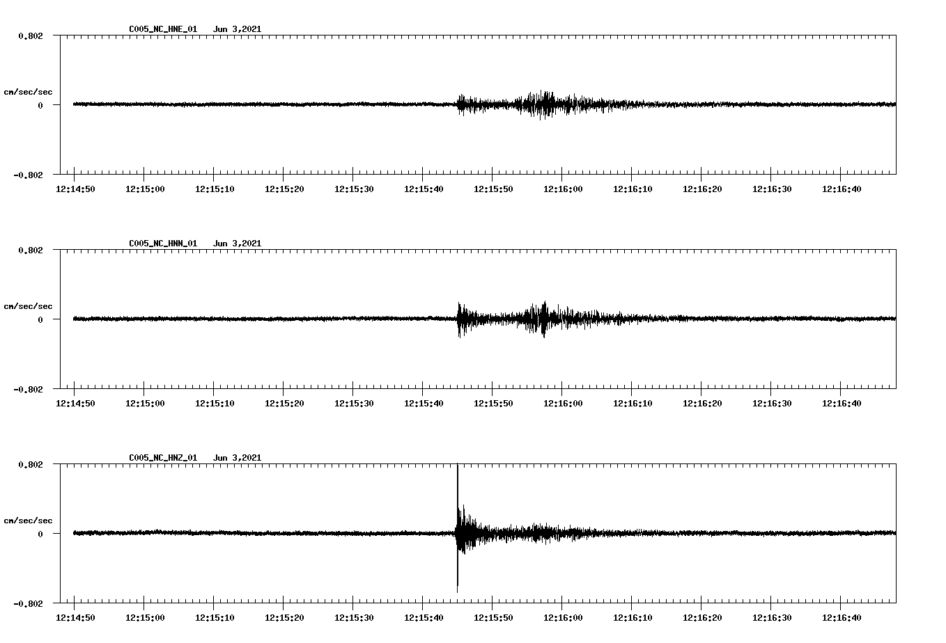 waveform image