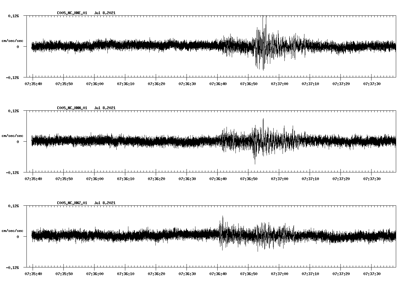waveform image