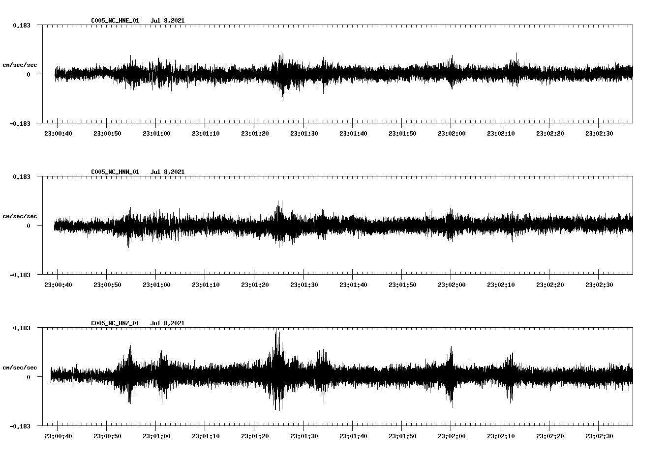 waveform image