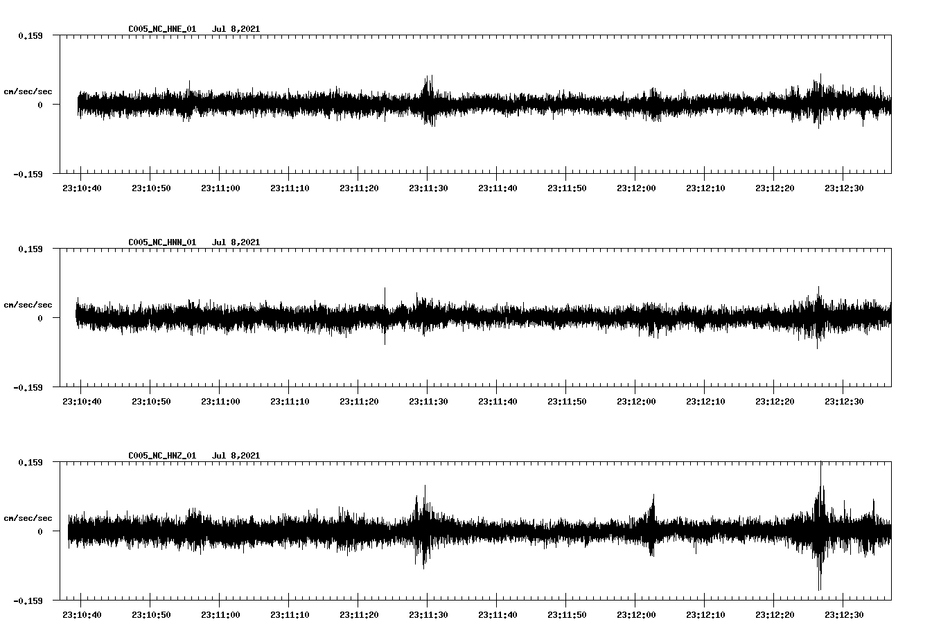 waveform image