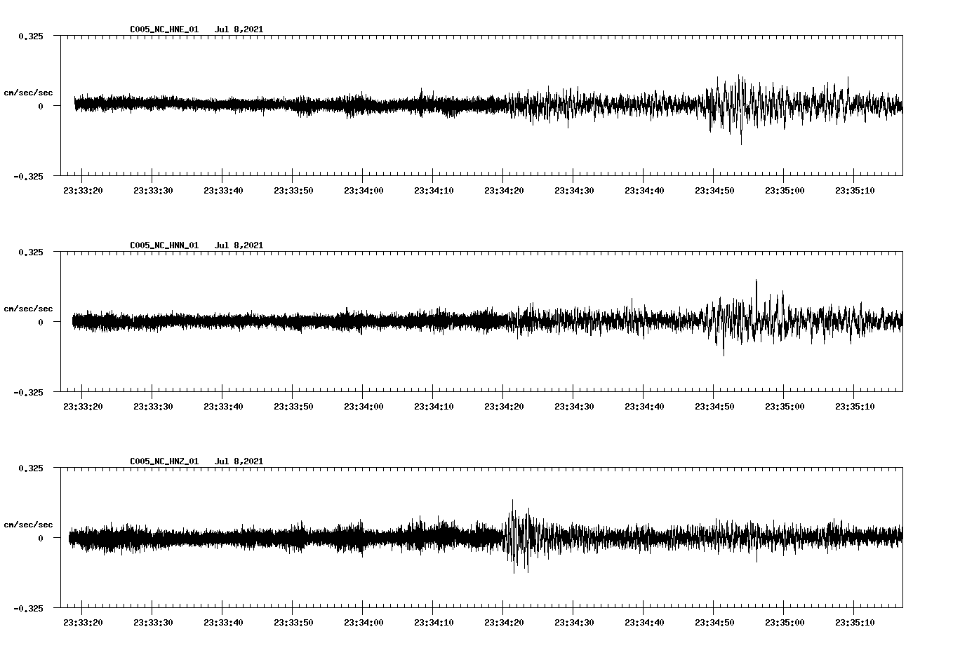 waveform image
