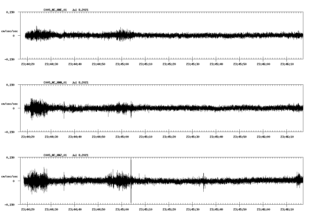 waveform image