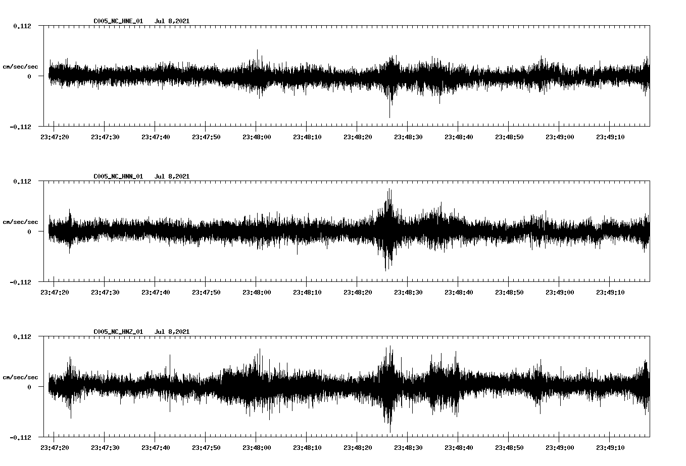 waveform image