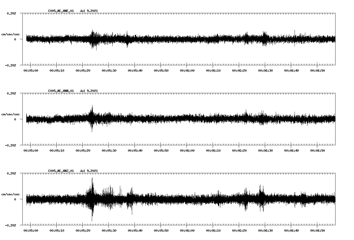 waveform image