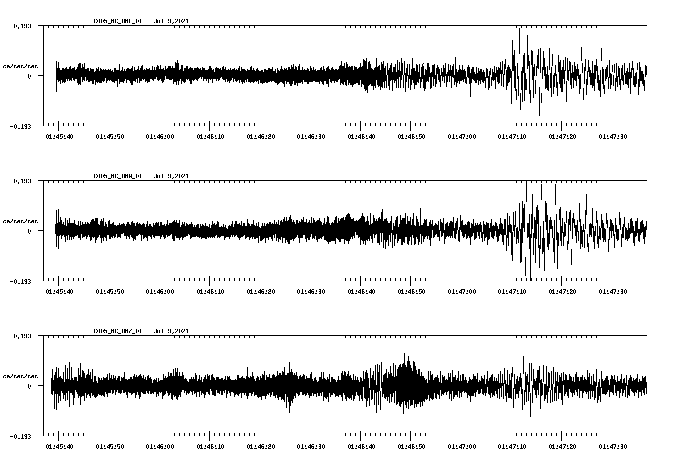 waveform image