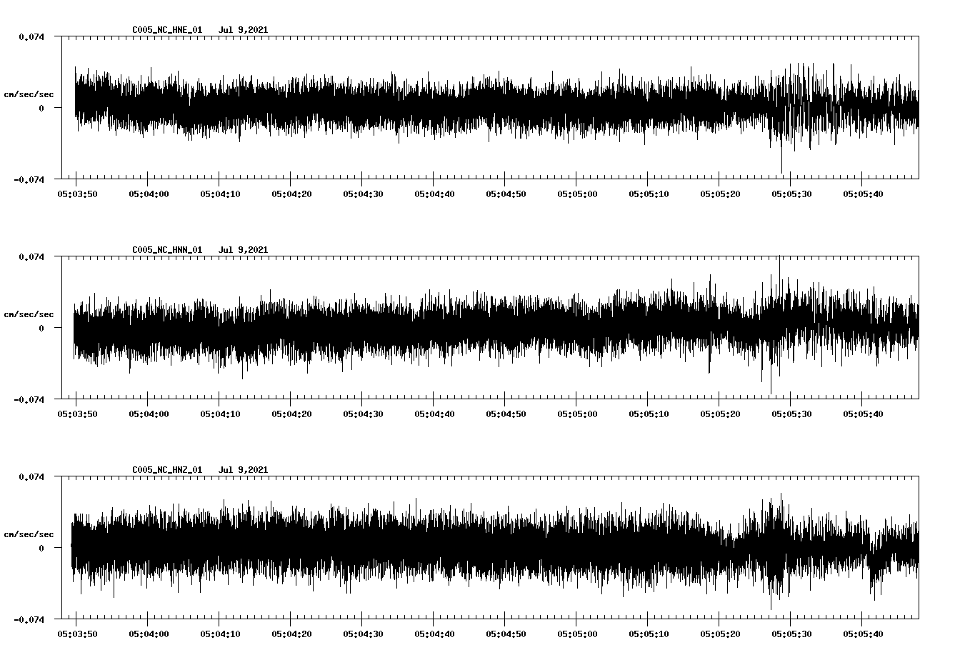 waveform image