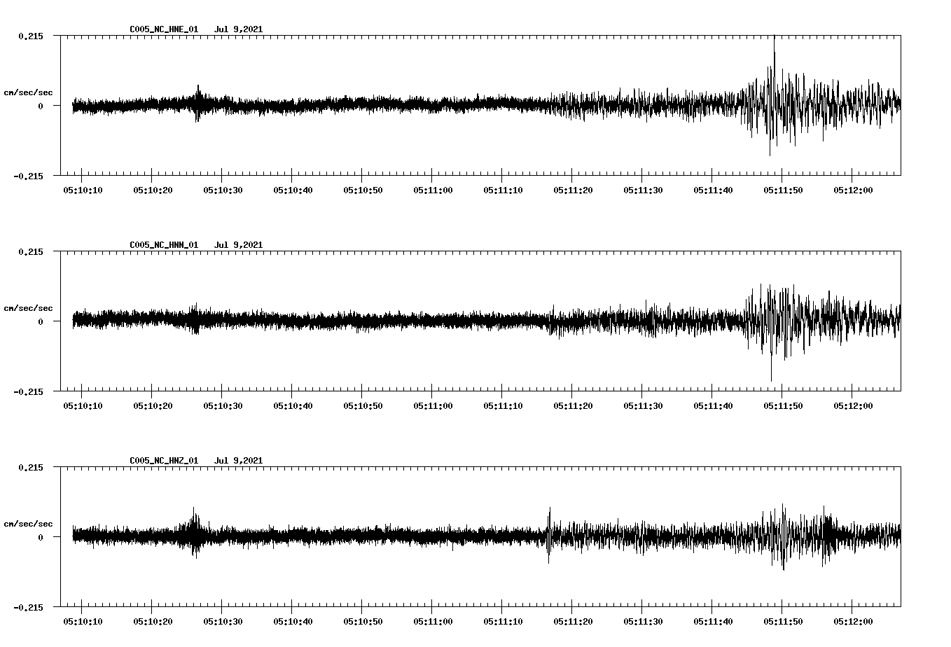 waveform image