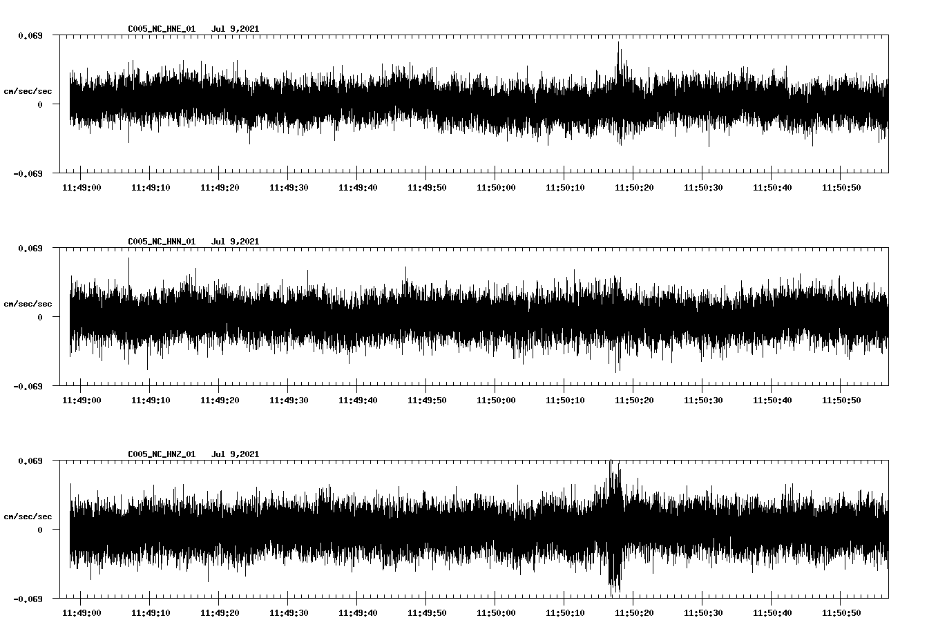 waveform image