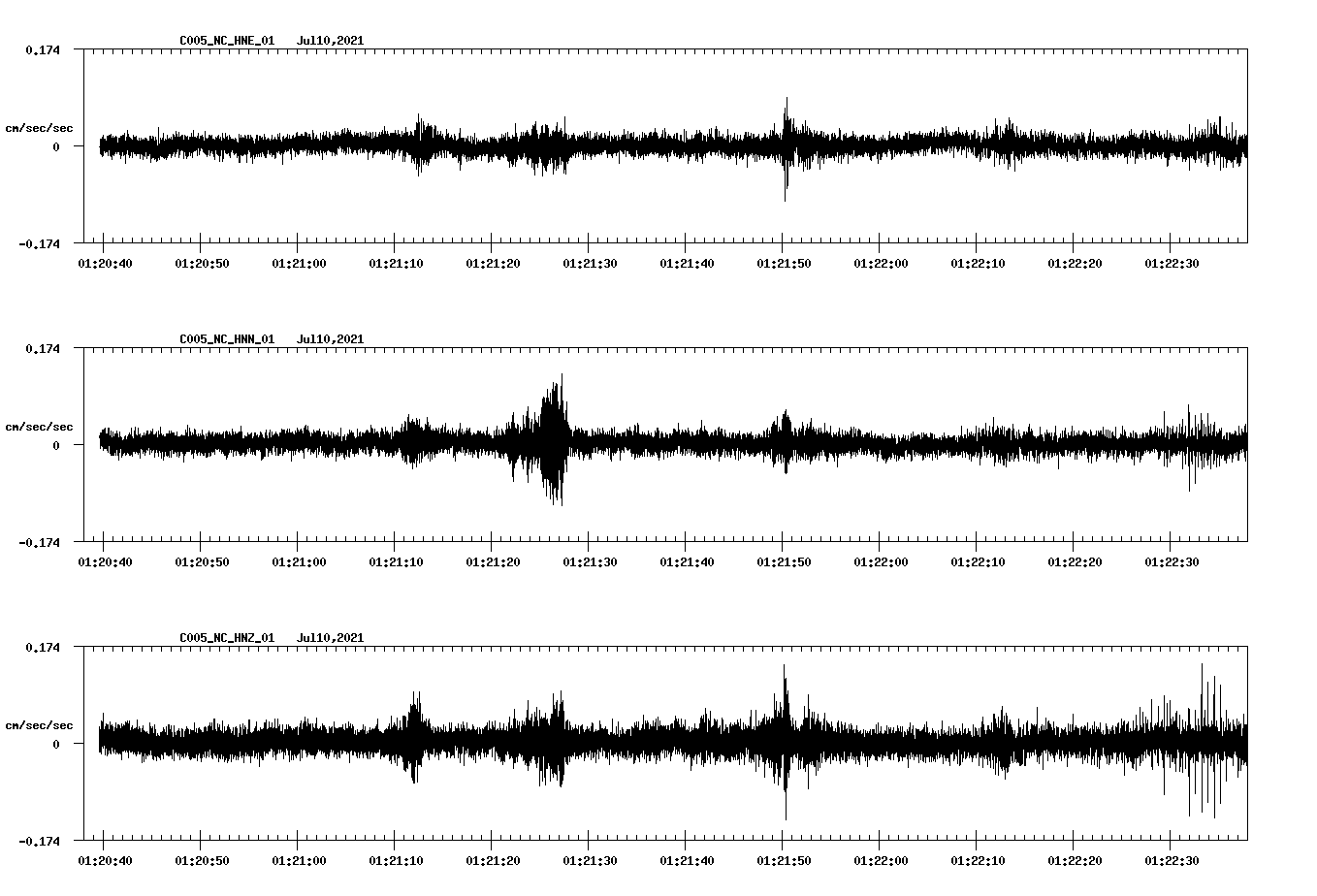 waveform image