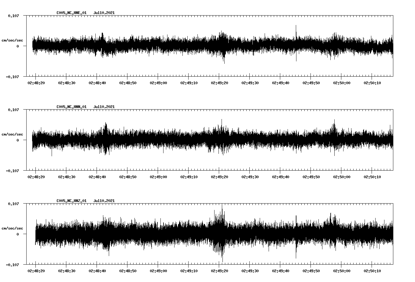 waveform image