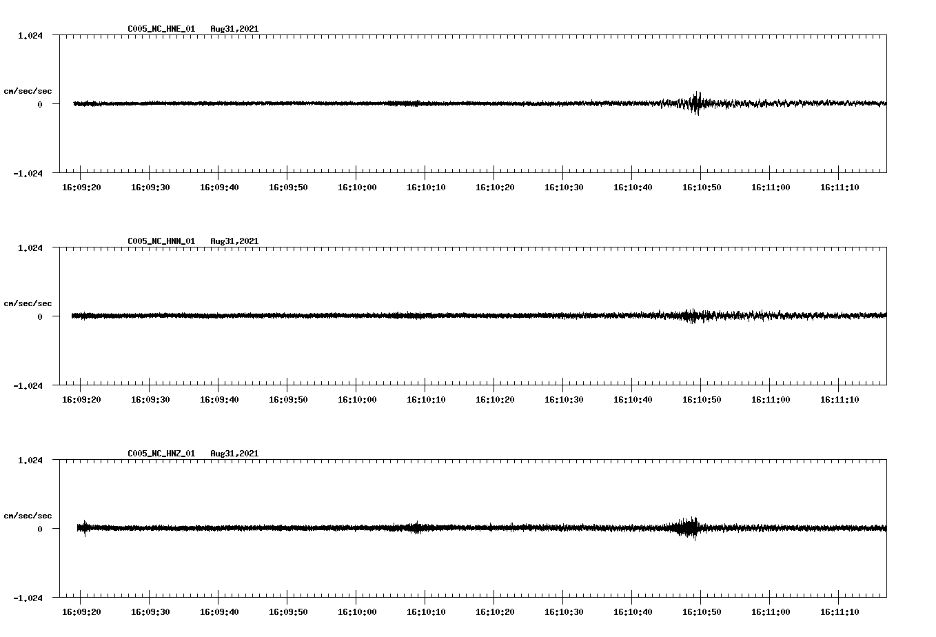 waveform image